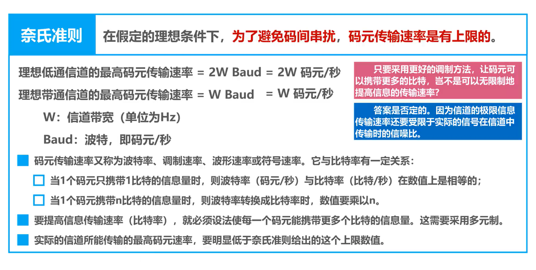 信道的极限容量