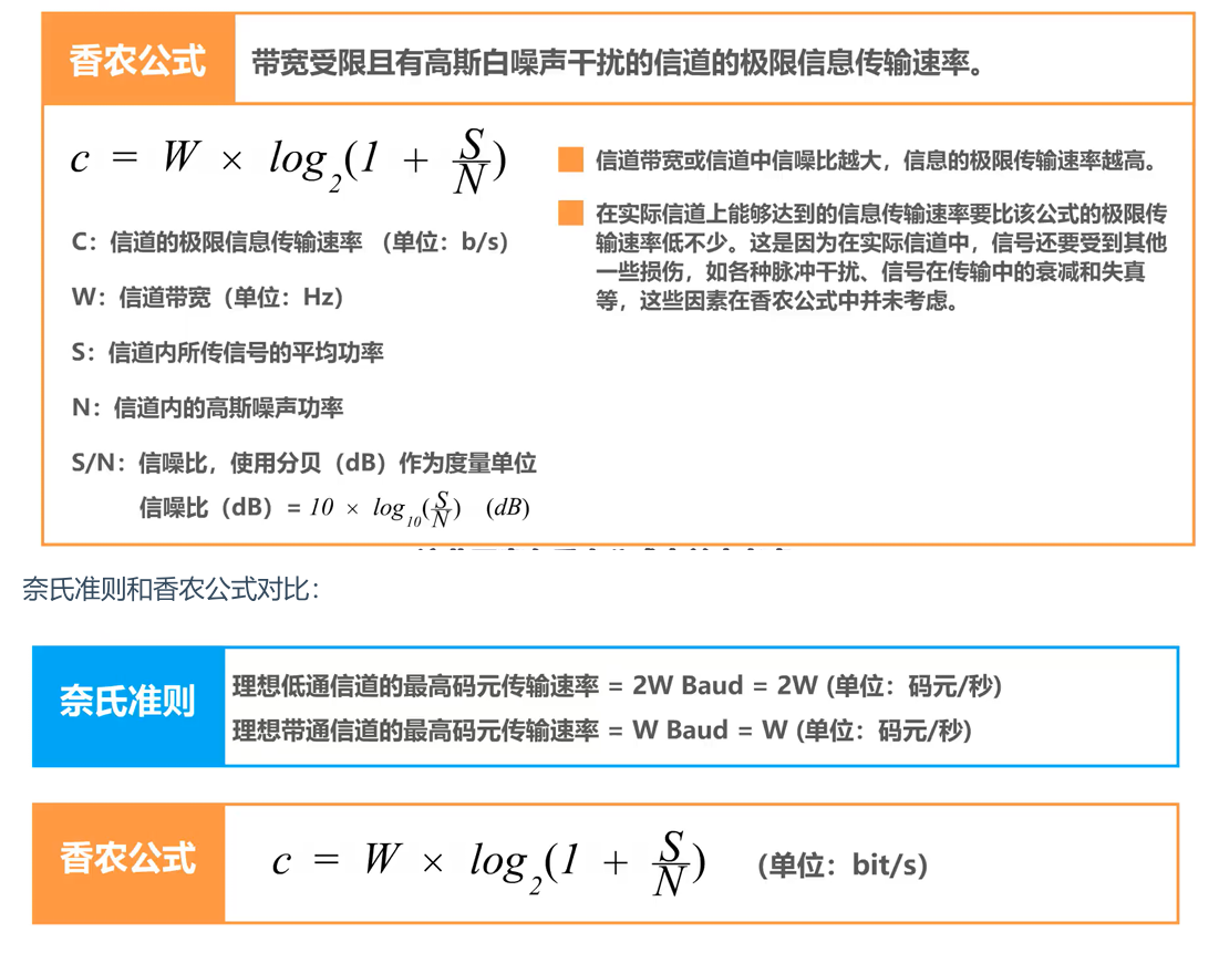 信道的极限容量